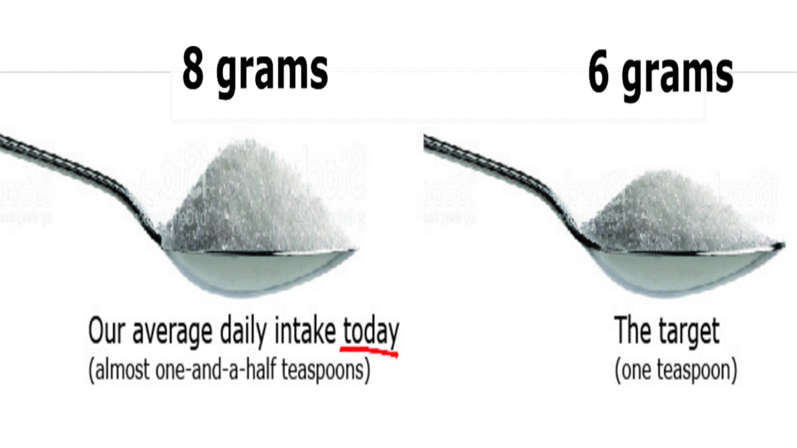 salt grams teaspoon spare 8g study